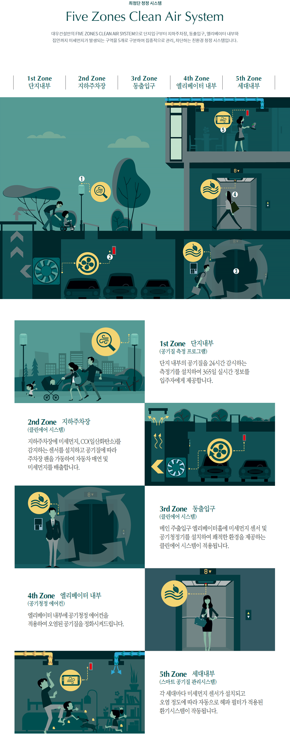 브랜드